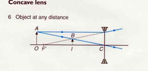 concave lens object at any distant.jpg (12269 bytes)